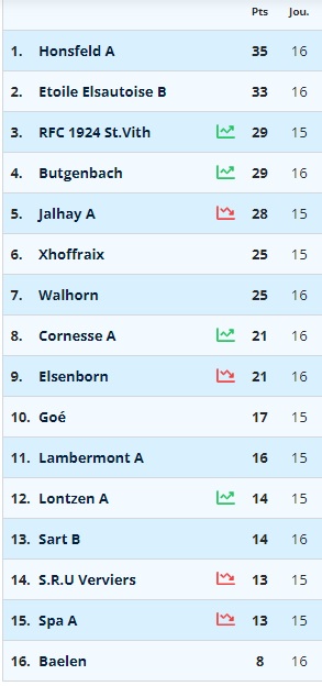 Tabelle 16